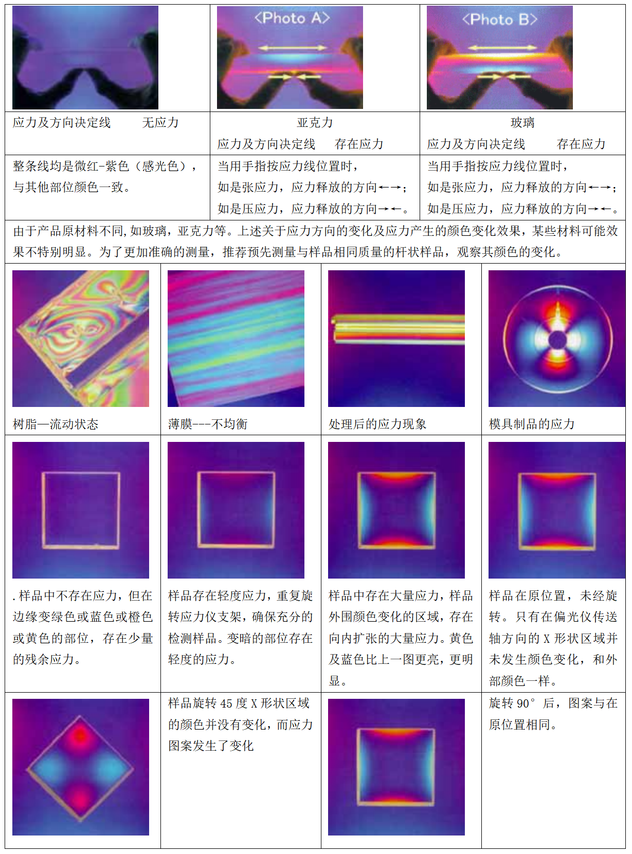 PSV-413L  加大偏光应力仪 技术规格书  1_02.png